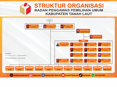 Struktur Sekretariat